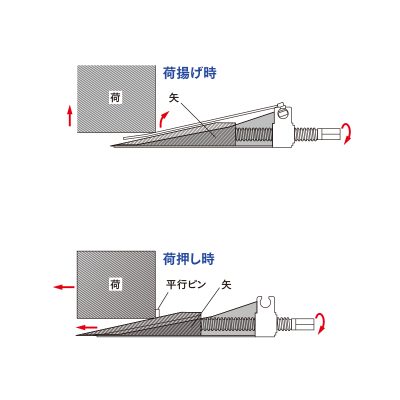 FJ-10SWEスクリューウェッジ 画像03