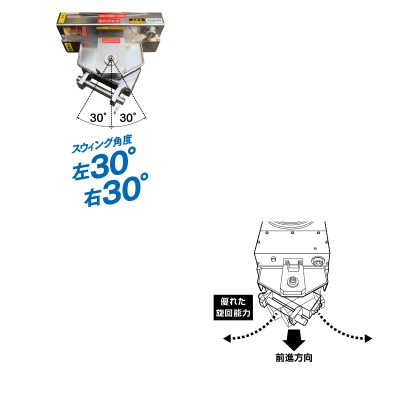 FJ-10SEL電コロ2軸3輪前後進・手動旋回タイプ（10ton） 画像02